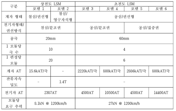 아음속 캡슐트레인 추진용 LSM 설계 사양