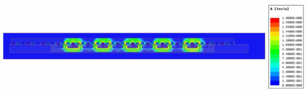 권선 계자형 LSM (모델 1) Magnetic Flux Density Plot