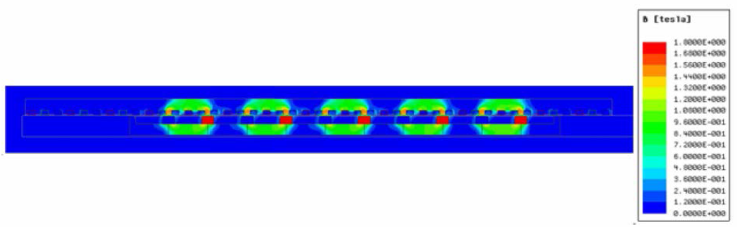 영구자석 계자형 LSM (모델 2) Magnetic Flux Density Plot