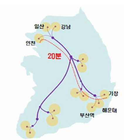 On-demand 초고속 이동 개념