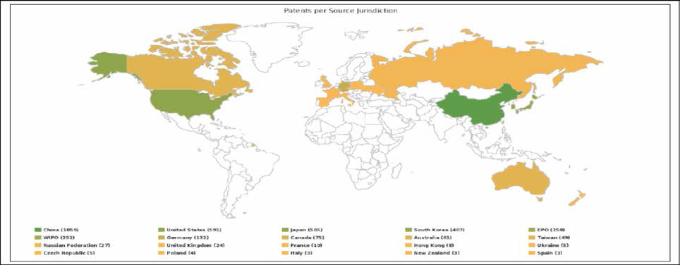 Global Patents per Source Jurisdiction (Top 20 Patent Offices ) , 2012-2014