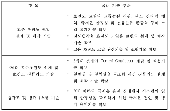 국내 초전도 기술 수준 분석