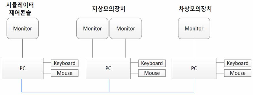 시스템 구성도