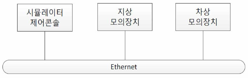 인터페이스 구성도