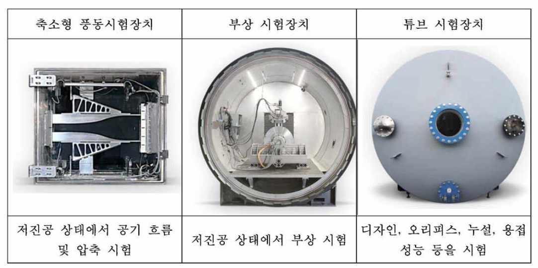 Hyperloop One 보유 시험장치