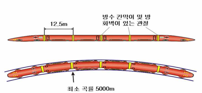 스위스메트로 차량