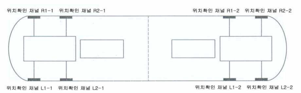 열차 위치확인 채널 위치