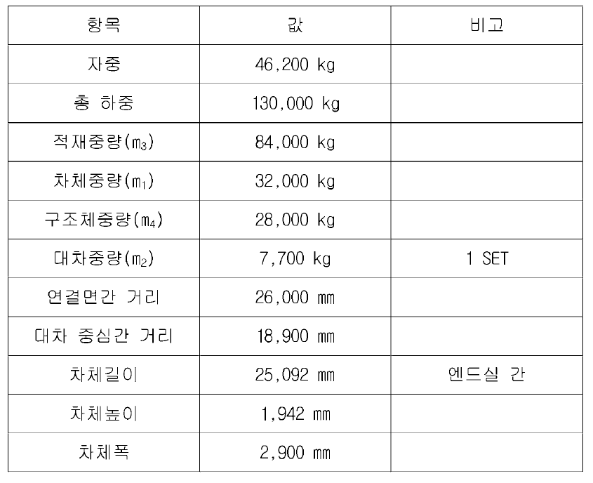 차체 주요 제원