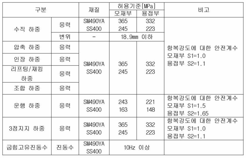 판정기준