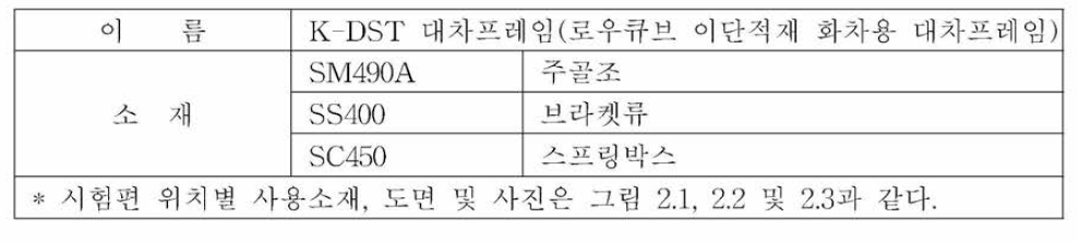 대차 프레임 시험체 사용소재