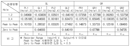 횡압교정설비에 의한 수평방향 하중시험 교정치