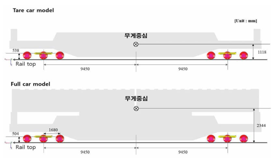 해석 철도차량 모델 구성도