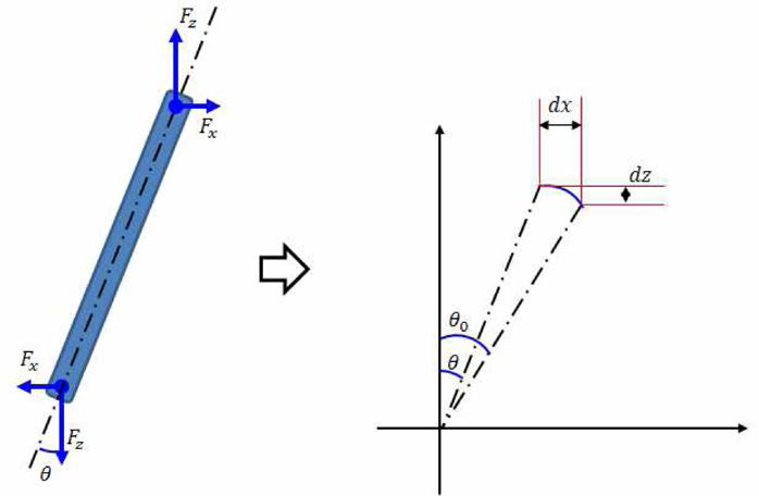 Small displacement of pusher link