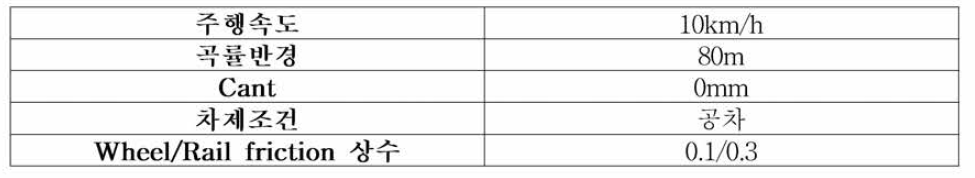 구내선 주행 조건