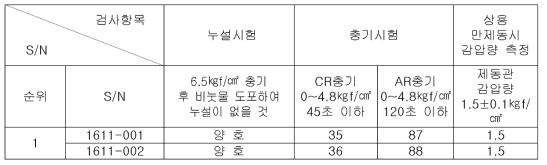 누설 및 충기시험 결과