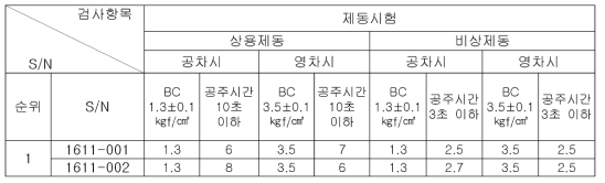 제동시험 결과