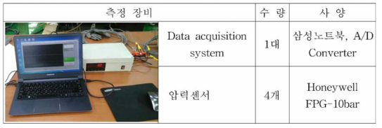 측정에 사용된 장비