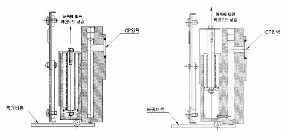 과적 표시장치 (A-A 단면) 작동도