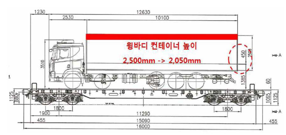 평판화차 기준 컨테이너 높이 한계 사양검토