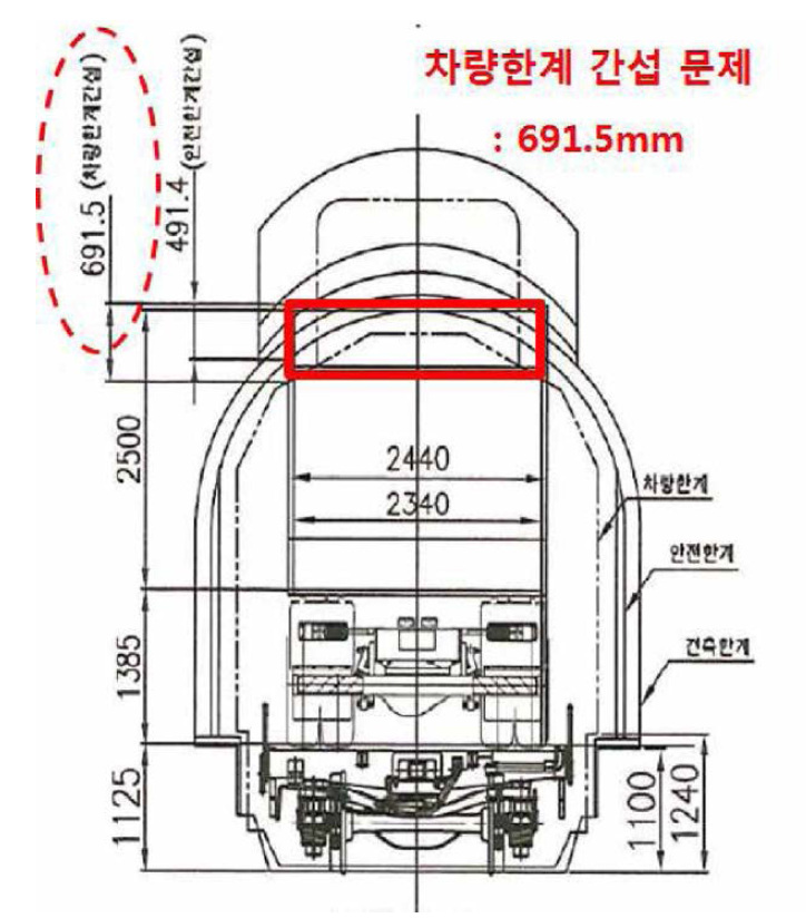 평판화차 기준 컨테이너 차량 한계 초과 설계 검토