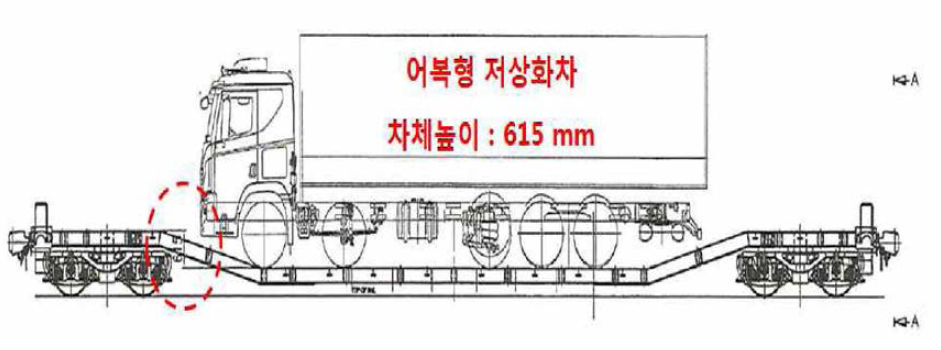 어복형 저상화차 기술 사양검토