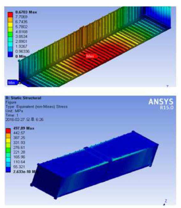 Low cubic container 정적 하중에 대한 컨테이너 변위 해석 결과