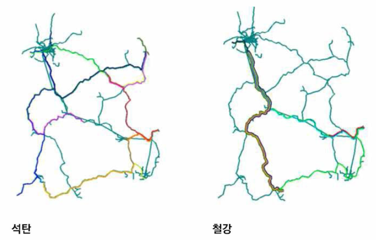 품목별 철도화물 Transit Line 2(2013년 기준)