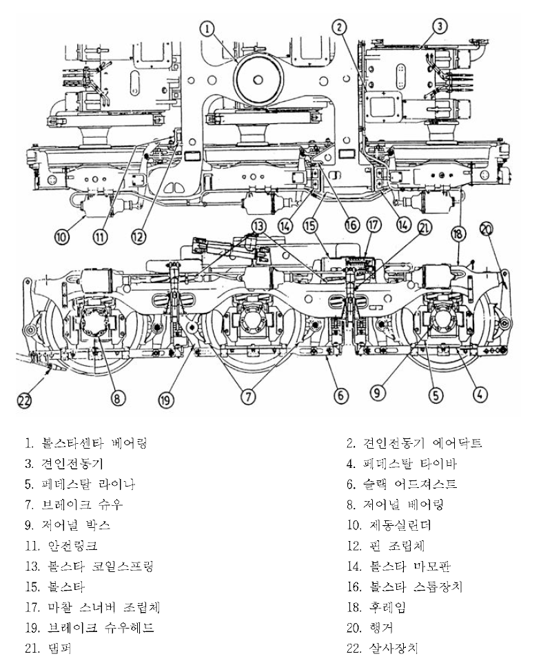 디젤기관차용 3축 대차 구성도