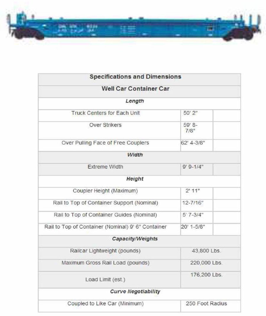 일반대차 형식 이단적재열차(FreightCar America사)