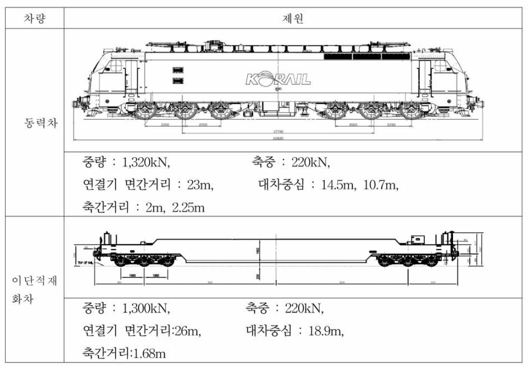 대상 차량 제원