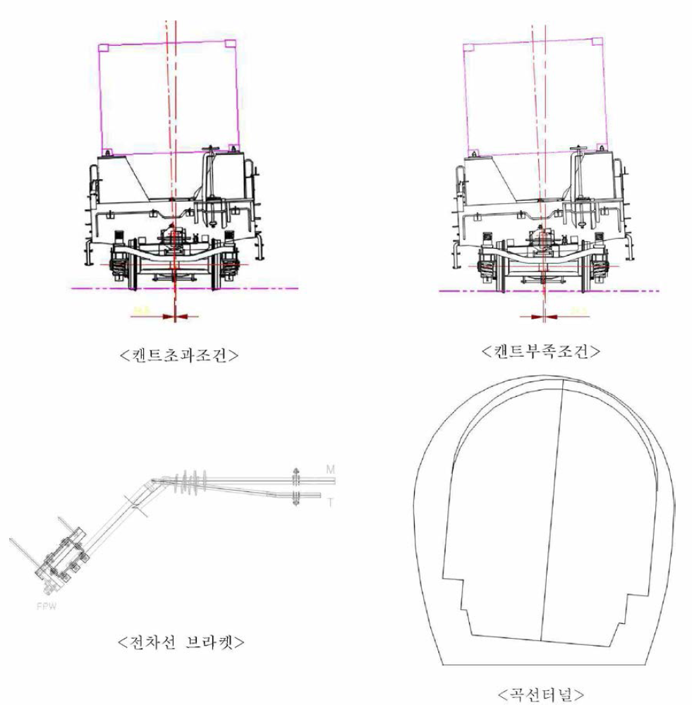 곡선터널 검토 관련도