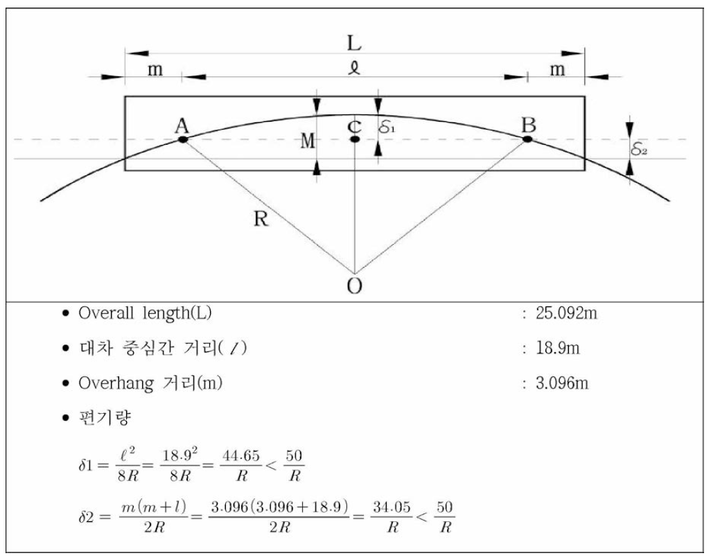 편기량 검토 방법