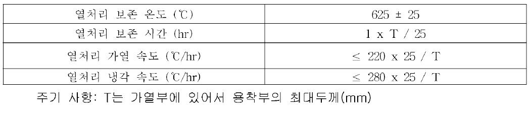 용접후의 열처리 일반조건