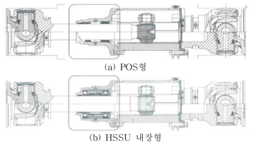POS형 및 HSSU 내장형 구동축 비교