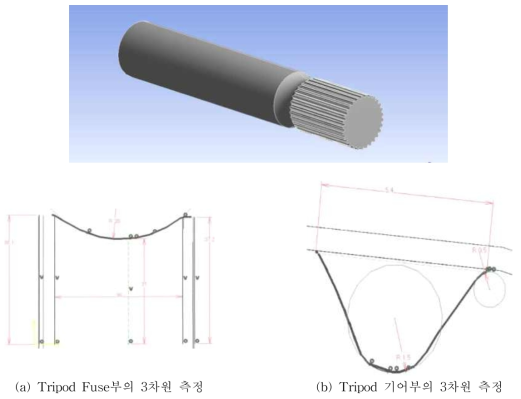 Fuse부의 3차원 모델 및 측정