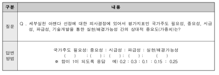 상대적 가중치 평가에 대한 질문 및 답변방법