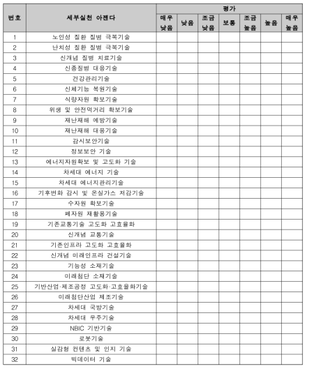 세부실천 아젠다 평가 지표