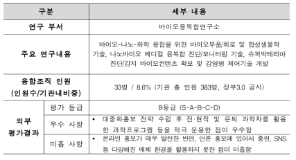 한국생명공학연구원 융합연구현황