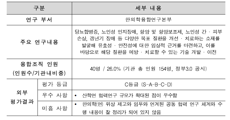 한국한의학연구원 융합연구현황