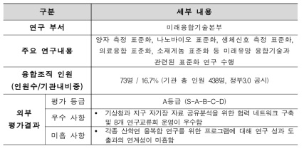 한국표준과학연구원 융합연구현황