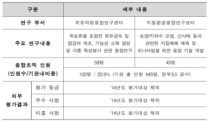 한국지질자원연구원 융합연구현황