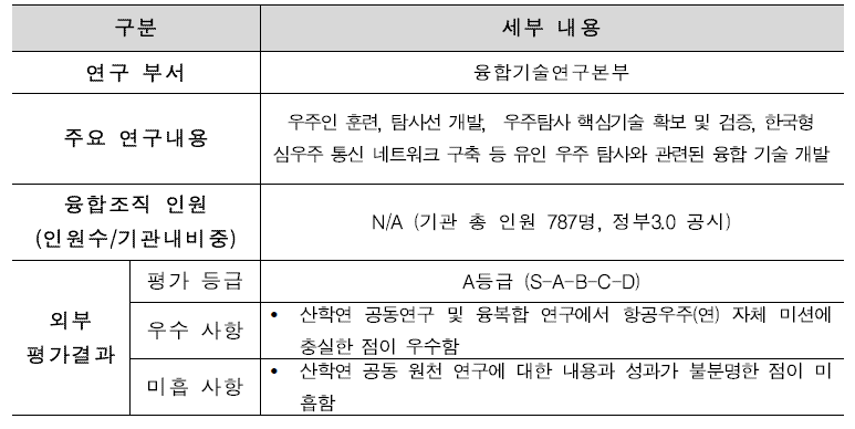 한국항공우주연구원 융합연구현황