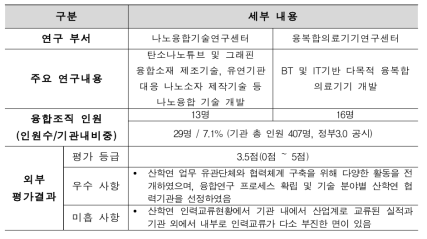 한국전기연구원 융합연구현황