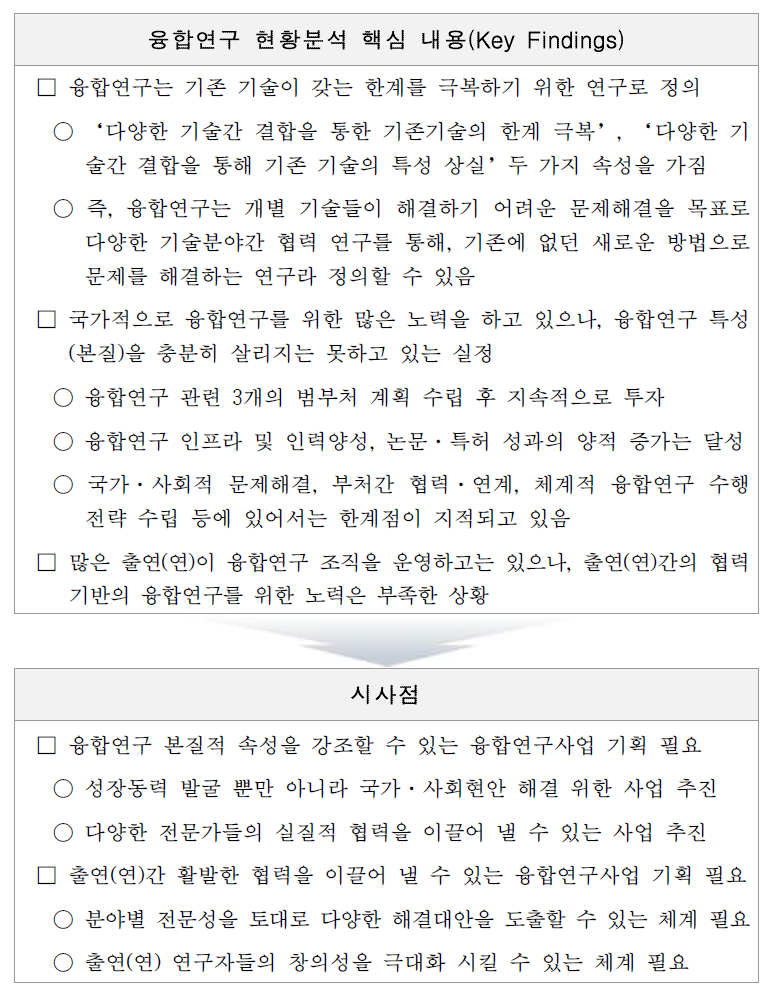 융합연구 현황분석 시사점