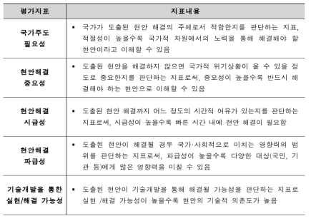 국가사회 현안 도출을 위한 평가지표