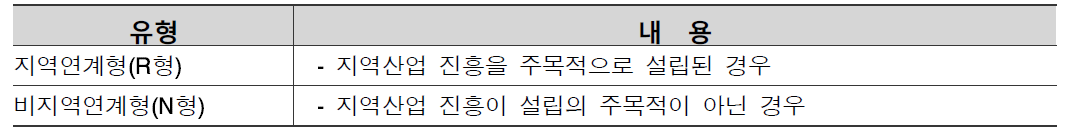 부문별 평가내용