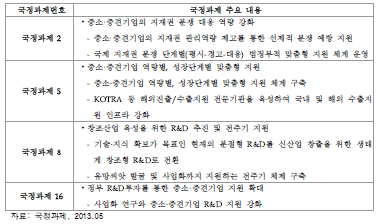 국정과제의 중소기업 기술 혁신 유관 내용