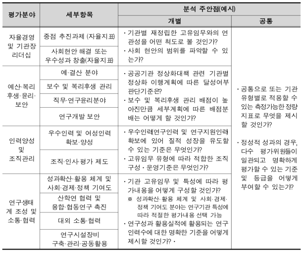 상위계획 관련 분석대상(예시)