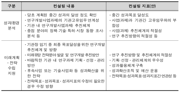 연구부문에 대한 컨설팅 지표(예시)