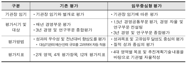 임무중심형 기관평가의 특징